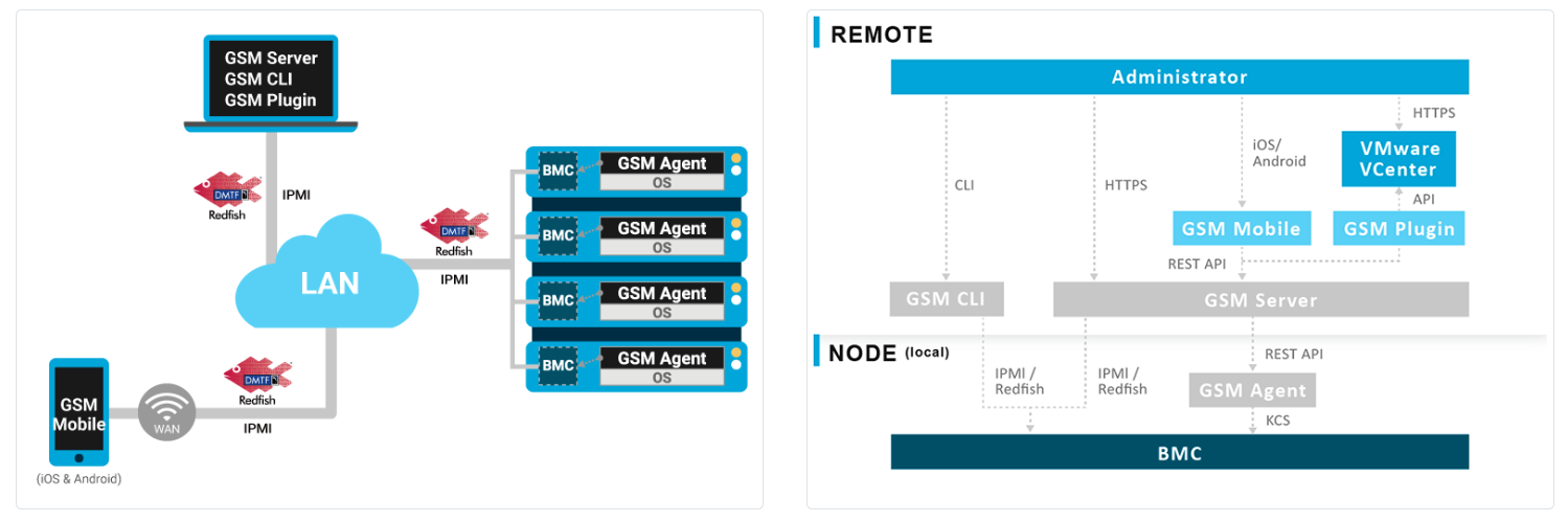 GIGABYTE Server Management (GSM)